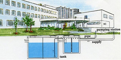 water treatment